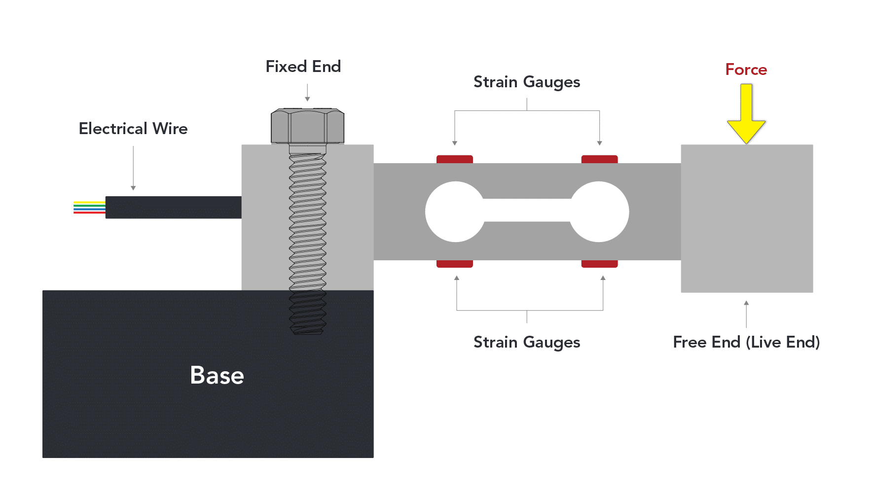 walle-load-cell.png