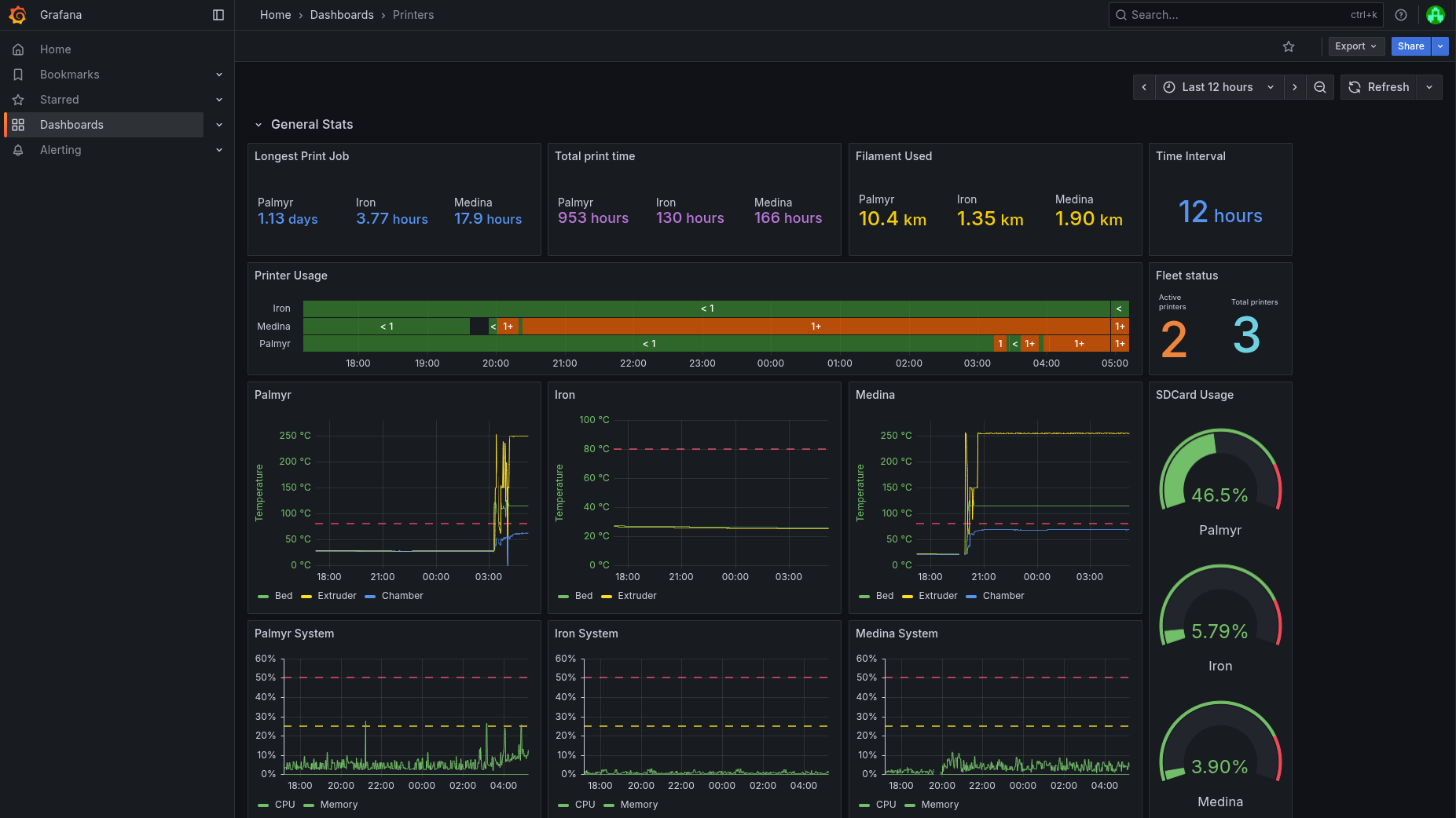 printer-grafana.png